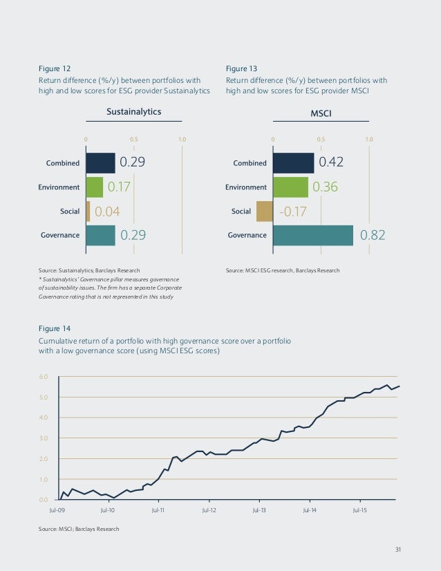Barclays ESG_Brochure_US_18_small Sustainable Investing and bond retu…