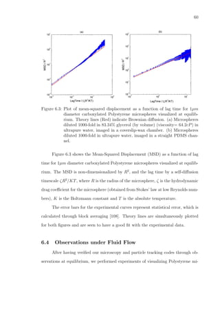 60
Figure 6.3: Plot of mean-squared displacement as a function of lag time for 1µm
diameter carboxylated Polystyrene microspheres visualized at equilib-
rium. Theory lines (Red) indicate Brownian diﬀusion. (a) Microspheres
diluted 1000-fold in 83.34% glycerol (by volume) (viscosity= 64.2cP) in
ultrapure water, imaged in a coverslip-wax chamber. (b) Microspheres
diluted 1000-fold in ultrapure water, imaged in a straight PDMS chan-
nel.
Figure 6.3 shows the Mean-Squared Displacement (MSD) as a function of lag
time for 1µm diameter carboxylated Polystyrene microspheres visualized at equilib-
rium. The MSD is non-dimensionalized by R2
, and the lag time by a self-diﬀusion
timescale ζR2
/KT, where R is the radius of the microsphere, ζ is the hydrodynamic
drag coeﬃcient for the microsphere (obtained from Stokes’ law at low Reynolds num-
bers), K is the Boltzmann constant and T is the absolute temperature.
The error bars for the experimental curves represent statistical error, which is
calculated through block averaging [108]. Theory lines are simultaneously plotted
for both ﬁgures and are seen to have a good ﬁt with the experimental data.
6.4 Observations under Fluid Flow
After having veriﬁed our microscopy and particle tracking codes through ob-
servations at equilibrium, we performed experiments of visualizing Polystyrene mi-
 