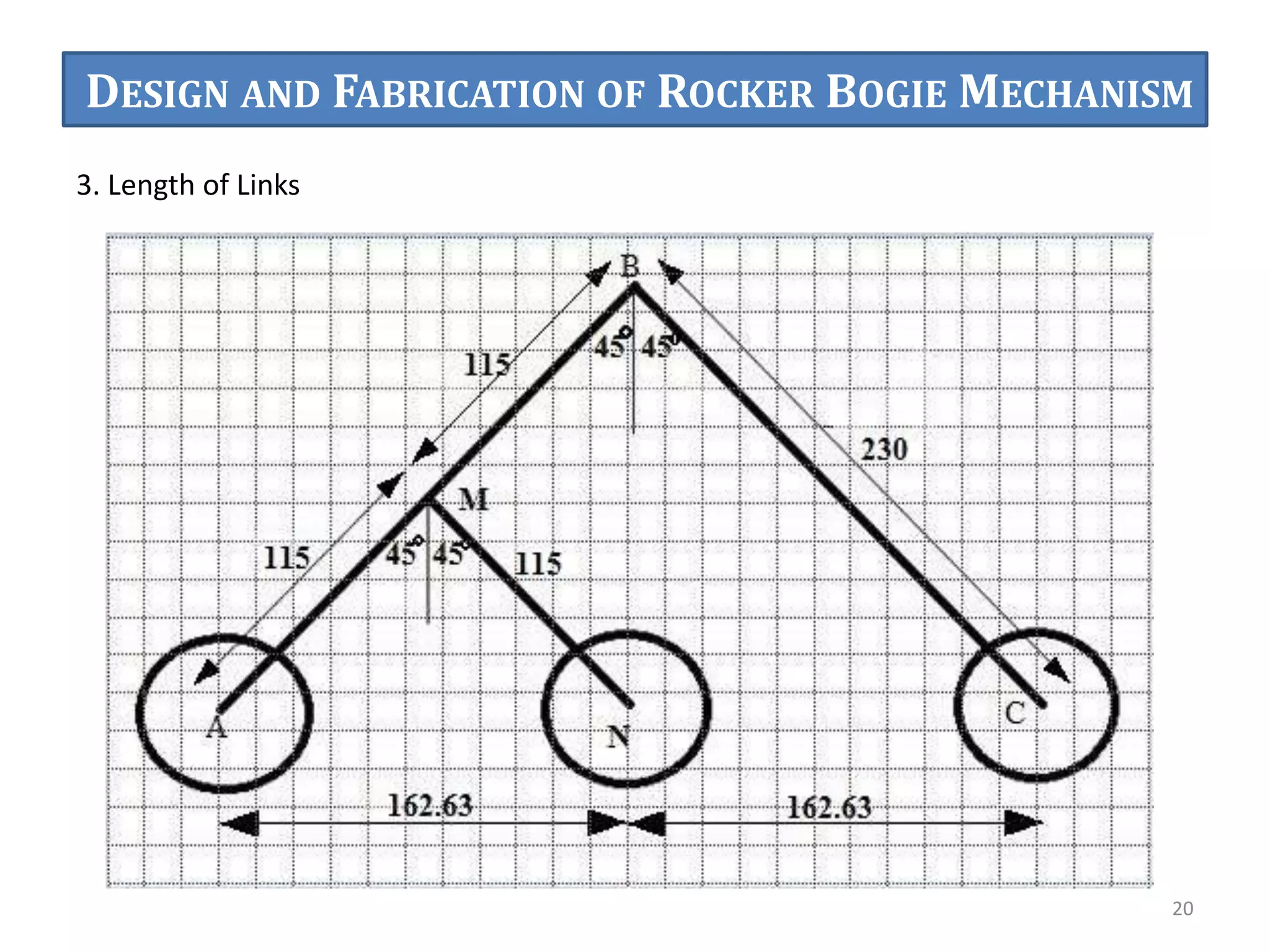 3. Length of Links
20
DESIGN AND FABRICATION OF ROCKER BOGIE MECHANISM
 