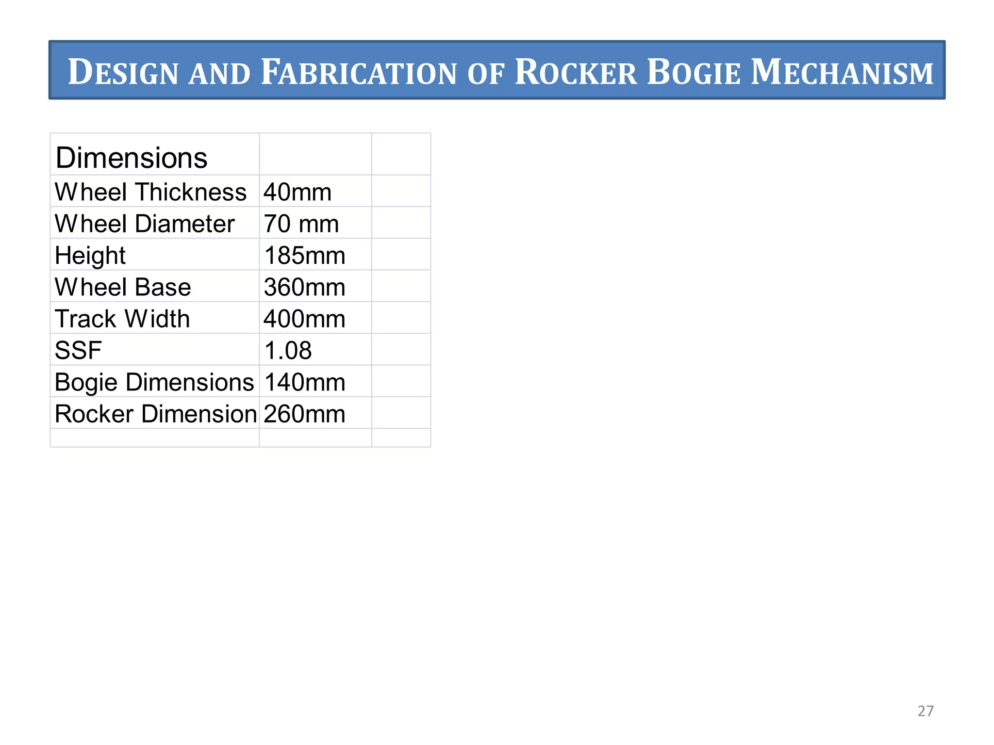 27
Dimensions
Wheel Thickness 40mm
Wheel Diameter 70 mm
Height 185mm
Wheel Base 360mm
Track Width 400mm
SSF 1.08
Bogie Dimensions 140mm
Rocker Dimensions260mm
DESIGN AND FABRICATION OF ROCKER BOGIE MECHANISM
 