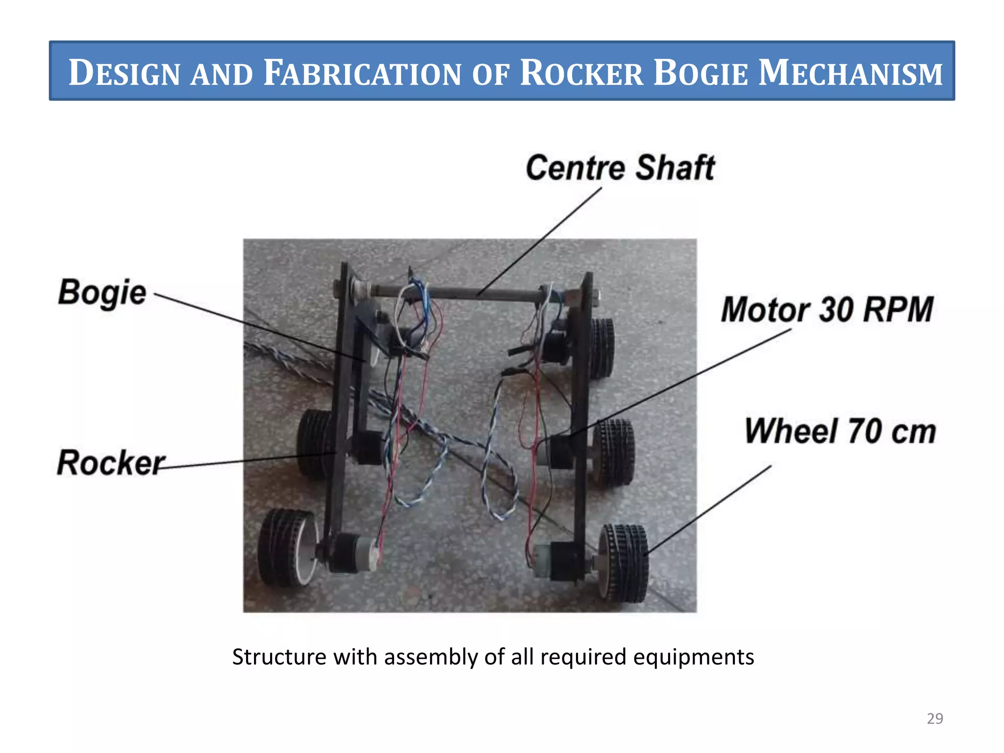 29
Structure with assembly of all required equipments
DESIGN AND FABRICATION OF ROCKER BOGIE MECHANISM
 