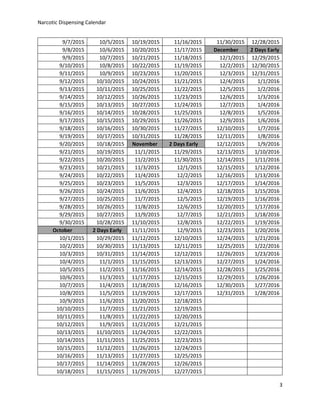 Narcotic Early Dispensing Calendar