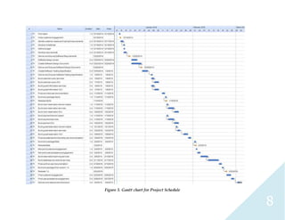 8
Figure 3. Gantt chart for Project Schedule
 