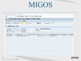 © 2014 COPYRIGHT DISTRIBUTIONNOW
MIGOS
23
 