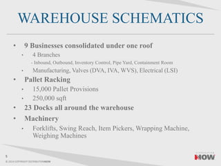 © 2014 COPYRIGHT DISTRIBUTIONNOW
WAREHOUSE SCHEMATICS
• 9 Businesses consolidated under one roof
• 4 Branches
- Inbound, Outbound, Inventory Control, Pipe Yard, Containment Room
• Manufacturing, Valves (DVA, IVA, WVS), Electrical (LSI)
• Pallet Racking
• 15,000 Pallet Provisions
• 250,000 sqft
• 23 Docks all around the warehouse
• Machinery
• Forklifts, Swing Reach, Item Pickers, Wrapping Machine,
Weighing Machines
5
 