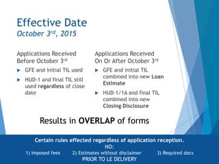 Effective Date
October 3rd, 2015
Applications Received
Before October 3rd
 GFE and initial TIL used
 HUD-1 and final TIL still
used regardless of close
date
Applications Received
On Or After October 3rd
 GFE and initial TIL
combined into new Loan
Estimate
 HUD-1/1A and final TIL
combined into new
Closing Disclosure
Results in OVERLAP of forms
Certain rules effected regardless of application reception.
NO:
1) Imposed fees 2) Estimates without disclaimer 3) Required docs
PRIOR TO LE DELIVERY
 