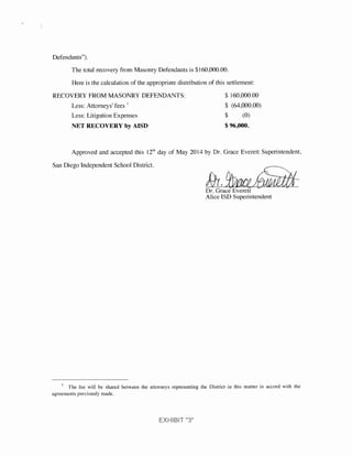 Defendants").
The total recovery from Masonry Defendants is $160,000.00.
Here is the calculation of the appropriate distribution of this settlement:
RECOVERY FROM MASONRY DEFENDANTS:
Less: Attorneys' fees 1
Less; Litigation Expenses
NET RECOVERY by AISD
$ 160,000.00
$ (64,000.00)
$ (0)
$96,000.
Approved and accepted this 121" day of May 2014 by Dr. Grace Everett Superintendent,
San Diego Independent School District
Dr. Grace Everett
Alice ISD Superintendent
1 The fee will be shared between the attorneys representing the Di.stricl in this matter in accord with the
agreemtmts previously made.
 