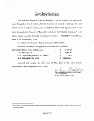 TELLEZ JASTER-QUINTANILLA
S1~IILE_MENI_£'L~]]~MENI
This Settlement Statement shows the calculation of the net payment to be made to the
Alice Independent School District, after the deduction for payment of attorneys' fees and
reimbursement of litigation expenses, as a result of the settlement with Agustin Tellez, Jr. and
Jaster~Quintanilla San Antonio, LLP [hereinafter collectively the "Tellez JQ Defendants"! of all
claims brought against the Tellez JQ Defendants in Cause No. 13-08-52552-CV in the District
Court of Jim Wells County, Texas.
The total recovery from the Tellez JQ Defendants is $185,000.00.
Here is the calculation of the appropriate distribution of this settlement:
RECOVERY FROM Tellez JQ Defendants:
Less: Attorneys' fees 1
Less: Litigation Expenses re AISD v Tellez
NET RECOVERY by AISD
$ 185,000.00
$ (74,000.00)
$ (-0-)
$ 111,000.00
Approved and accepted this _fj_ day of May, 2014 by Dr. Grace Everett
Superintendent, Alice Independent School District.
Dr. Grace Everett
ALICE lSD SUPERINTENDENT
1 The fee will be shared between the attorneys representing the District in this matter in accord with the agreements
previously made.
EXHIBIT"3"
 