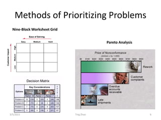 Prato Problem Solving Method Problem Solving Technique | PDF