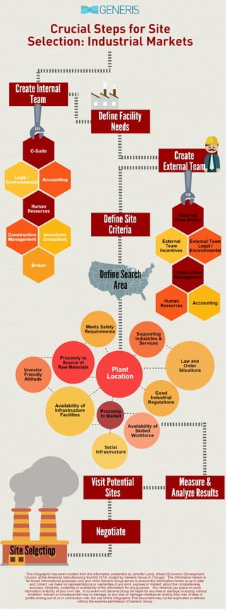 Manufacturing: Steps to Site Selection