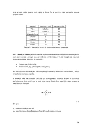 24
seja, grosso modo, quanto mais rígida e densa for a barreira, mais atenuação sonora
proporcionará.
Tabela 3 – Atenuação sonora de vários materiais por espessura
Para a absorção sonora, propriedade que alguns materiais têm em não permitir a reflecção do
som, convertendo a energia sonora incidente em térmica por via de vibração do material,
importa considerar dois tipos de materiais:
 Porosos, e.g., lã de rocha;
 Ressonadores, e.g., placas perfuradas, gesso;
Na absorção contabiliza-se já o som dissipado por vibração bem como o transmitido, sendo
importante reter este aspecto.
A absorção total TA em Sabin (unidade que corresponde à absorção de 1m² de superfície
perfeitamente absorvente) que se pode obter numa divisão de n superfícies, para uma certa
frequência, é dada por:
𝑻𝑨 = ∑ 𝑺𝒊
𝒏
𝒊=𝟏
𝜶𝒊
(15)
Em que:
𝑆𝑖 - área da superfície i em m²
𝛼𝑖 – coeficiente de absorção da superfície i à frequência determinada
Material Espessura (cm) Atenuação (dB)
Vidro 0,4 a 0,5 28
Vidro 0,7 a 0,8 31
Chapa de Ferro 0,2 30
Cimento 5 31
Cimento 10 44
Gesso 5 42
Gesso 10 45
 