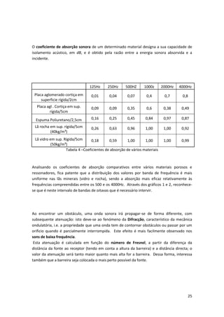 25
O coeficiente de absorção sonora de um determinado material designa a sua capacidade de
isolamento acústico, em dB, e é obtido pela razão entre a energia sonora absorvida e a
incidente.
125Hz 250Hz 500HZ 1000z 2000Hz 4000Hz
Placa aglomerado cortiça em
superficie rígida/2cm
0,01 0,04 0,07 0,4 0,7 0,8
Placa agl . Cortiça em sup.
rígida/5cm
0,09 0,09 0,35 0,6 0,38 0,49
Espuma Poliuretano/2,5cm 0,16 0,25 0,45 0,84 0,97 0,87
Lã rocha em sup. rígida/5cm
(40kg/m³)
0,26 0,63 0,96 1,00 1,00 0,92
Lã vidro em sup. Rígida/5cm
(50kg/m³)
0,18 0,59 1,00 1,00 1,00 0,99
Tabela 4 –Coeficientes de absorção de vários materiais
Analisando os coeficientes de absorção comparativos entre vários materiais porosos e
ressonadores, fica patente que a distribuição dos valores por banda de frequência é mais
uniforme nas lãs minerais (vidro e rocha), sendo a absorção mais eficaz relativamente às
frequências compreendidas entre os 500 e os 4000Hz. Através dos gráficos 1 e 2, reconhece-
se que é neste intervalo de bandas de oitavas que é necessário intervir.
Ao encontrar um obstáculo, uma onda sonora irá propagar-se de forma diferente, com
subsequente atenuação: isto deve-se ao fenómeno da Difracção, característico da mecânica
ondulatória, i.e. a propriedade que uma onda tem de contornar obstáculos ou passar por um
orificio quando é parcialmente interrompida. Este efeito é mais facilmente observado nos
sons de baixa frequência.
Esta atenuação é calculada em função do número de Fresnel, a partir da diferença da
distância da fonte ao receptor (tendo em conta a altura da barreira) e a distância directa; o
valor da atenuação será tanto maior quanto mais alta for a barreira. Dessa forma, interessa
também que a barreira seja colocada o mais perto possível da fonte.
 