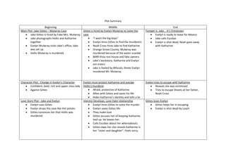 Plot Summary
Beginning Middle End
Main Plot :Jake Gittes – Mulwray Case
 Jake Gittes is hired by Fake Mrs. Mulwray
 Jake photographs Hollis and Katharine
together
 Evelyn Mulwray visits Jake’s office, Jake
was set up.
 Hollis Mulwray is murdered.
Gittes is hired by Evelyn Mulwray to solve the
case
 “I want the big boys”
 Evelyn hires Gittes to find the murderers
 Noah Cross hires Jake to find Katharine
 Orange Grove County, Mulwray was
murdered because of the water scandal
 MAR Vista rest house and fake owners
 Jake’s backstory. Katharine and Evelyn
are sisters
 Jake is fooled by Bifocals, thinks Evelyn
murdered Mr. Mulwray
Foreget it, Jake… it’s Chinatown
 Evelyn is ready to leave for Mexico
 Jake calls Escobar
 Evelyn is shot dead, Noah goes away
with Katharine
Character Plot : Change in Evelyn’s Character
 Confident, bold, rich and upper class lady
 Against Gittes
Evelyn must protect Katharine and avenge
Hollis’s murderer
 Afraid, protective of Katharine
 Allies with Gittes and saves his life
 Hides Katharine’s identity and tells a lie
Evelyn tries to escape with Katharine
 Reveals she was victimised
 Tries to escape Shoots at her father,
Noah Cross
Love Story Plot : Jake and Evelyn
 Evelyn sues Gittes
 Evelyn drops the case like Hot potato
 Gittes convinces her that Hollis was
murdered
Interest Develops, Love-Hate relationship
 Evelyn hires Gittes to solve the murder
 Evelyn saves Gittes life
 They make love
 Gittes accuses her of keeping Katharine
tied up. He leaves her.
 Calls Escobar about her whereabouts.
 Gittes slaps her she reveals Katherine is
her “sister and daughter”. Feels sorry.
Gittes loses Evelyn
 Gittes helps her in escaping.
 Evelyn is shot dead by Loach
 