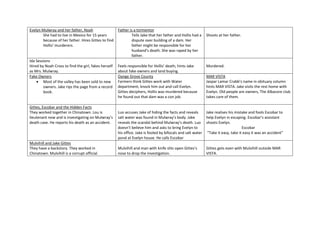 Evelyn Mulwray and her father, Noah
She had to live in Mexico for 15 years
because of her father. Hires Gittes to find
Hollis’ murderers.
Father is a tormentor
Tells Jake that her father and Hollis had a
dispute over building of a dam. Her
father might be responsible for her
husband’s death. She was raped by her
father.
Shoots at her father.
Ida Sessions
Hired by Noah Cross to find the girl, fakes herself
as Mrs. Mulwray.
Feels responsible for Hollis’ death, hints Jake
about fake owners and land buying.
Murdered.
Fake Owners
 Most of the valley has been sold to new
owners. Jake rips the page from a record
book.
Oange Grove County
Farmers think Gittes work with Water
department, knock him out and call Evelyn.
Gittes deciphers, Hollis was murdered because
he found out that dam was a con job.
MAR VISTA
Jaspar Lamar Crabb’s name in obituary column
hints MAR VISTA. Jake visits the rest home with
Evelyn. Old people are owners, The Albacore club
takes care of them.
Gittes, Escobar and the Hidden Facts
They worked together in Chinatown. Lou is
lieutenant now and is investigating on Mulwray’s
death case. He reports his death as an accident.
Luo accuses Jake of hiding the facts and reveals
salt water was found in Mulwray’s body. Jake
reveals the scandal behind Mulwray’s death. Luo
doesn’t believe him and asks to bring Evelyn to
his office. Jake is fooled by bifocals and salt water
pond at Evelyn house. He calls Escobar
Jake realises his mistake and fools Escobar to
help Evelyn in escaping. Escobar’s assistant
shoots Evelyn.
Escobar
“Take it easy, take it easy it was an accident”
Mulvihill and Jake Gittes
They have a backstory. They worked in
Chinatown. Mulvihill is a corrupt official.
Mulvihill and man with knife slits open Gittes’s
nose to drop the investigation.
Gittes gets even with Mulvihill outside MAR
VISTA.
 
