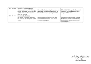 102 – 109 mins Sequence 9 – Daughter & Sister
Jake accuses Evelyn of Mr. Mulwray’s
murder. He believes that she has tied
up Katharine as she had seen her
killing Mr. Mulwray.
Jake calls Escobar or getting her arrested. He
slaps Evelyn. She tells him the truth for the
first time that she was raped by her father.
Bifocals didn’t belong to Mr. Mulwray. He
realises he was wrong and tells her to
escape with Katharine.
109 – 125 mins Sequence 10 - Chinatown
Luo Escobar arrests Jake. Jake fools
him to escape. He arranges for Evelyn
to flee.
Noah Cross visits him tells him that he is
responsible for everything. Takes him to
Chinatown on gunpoint.
Noah spots Katharine. Evelyn shoots at
Noah. Evelyn tries to escape but is shot
dead by Loach. Jake considers himself
responsible for it.
Akshay Bijawat
 