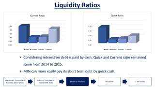 Cfa Slides Examples CFA Presentation Slides Final | PPTX