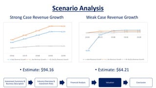 Cfa Slides Examples CFA Presentation Slides Final | PPTX