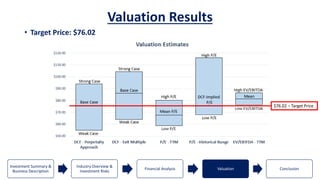 Cfa Slides Examples CFA Presentation Slides Final | PPTX