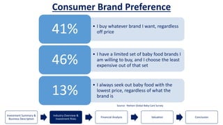 Cfa Slides Examples CFA Presentation Slides Final | PPTX
