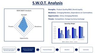 Cfa Slides Examples CFA Presentation Slides Final | PPTX