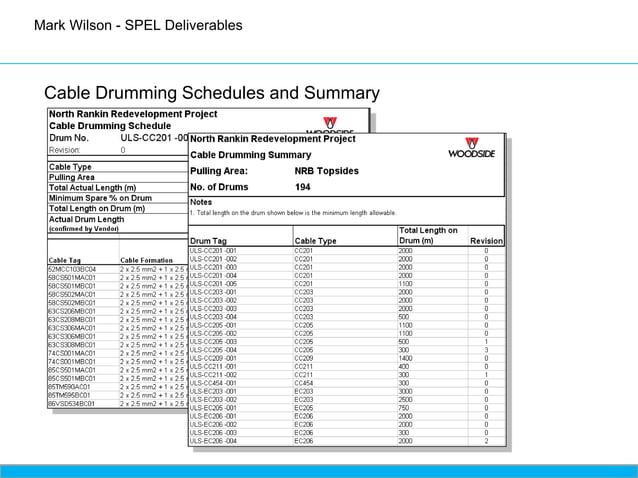 Mark Wilson - SPEL Presentation | PPSX | Computer Software and ...