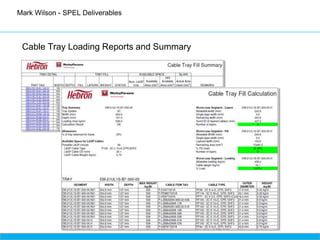 Mark Wilson - SPEL Presentation | PPSX | Computer Software and ...