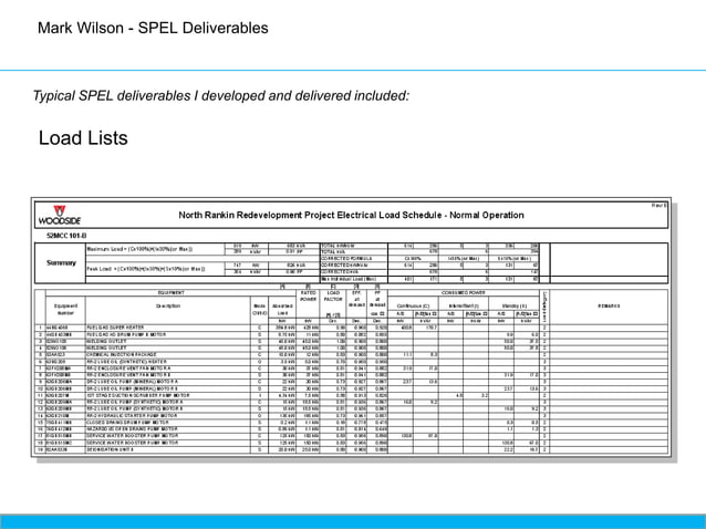 Mark Wilson - SPEL Presentation | PPSX | Computer Software and ...