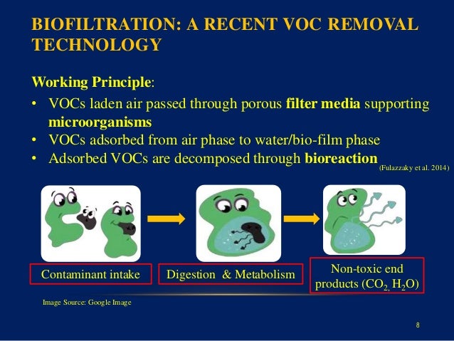 Case Study Presentation_Monisha Alam