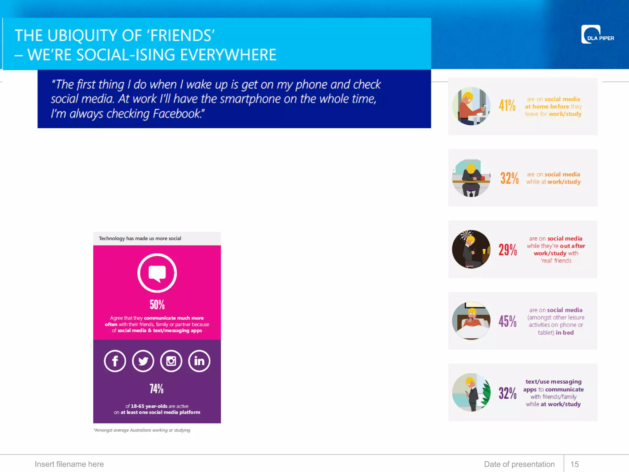 Date of presentationInsert filename here 15
 