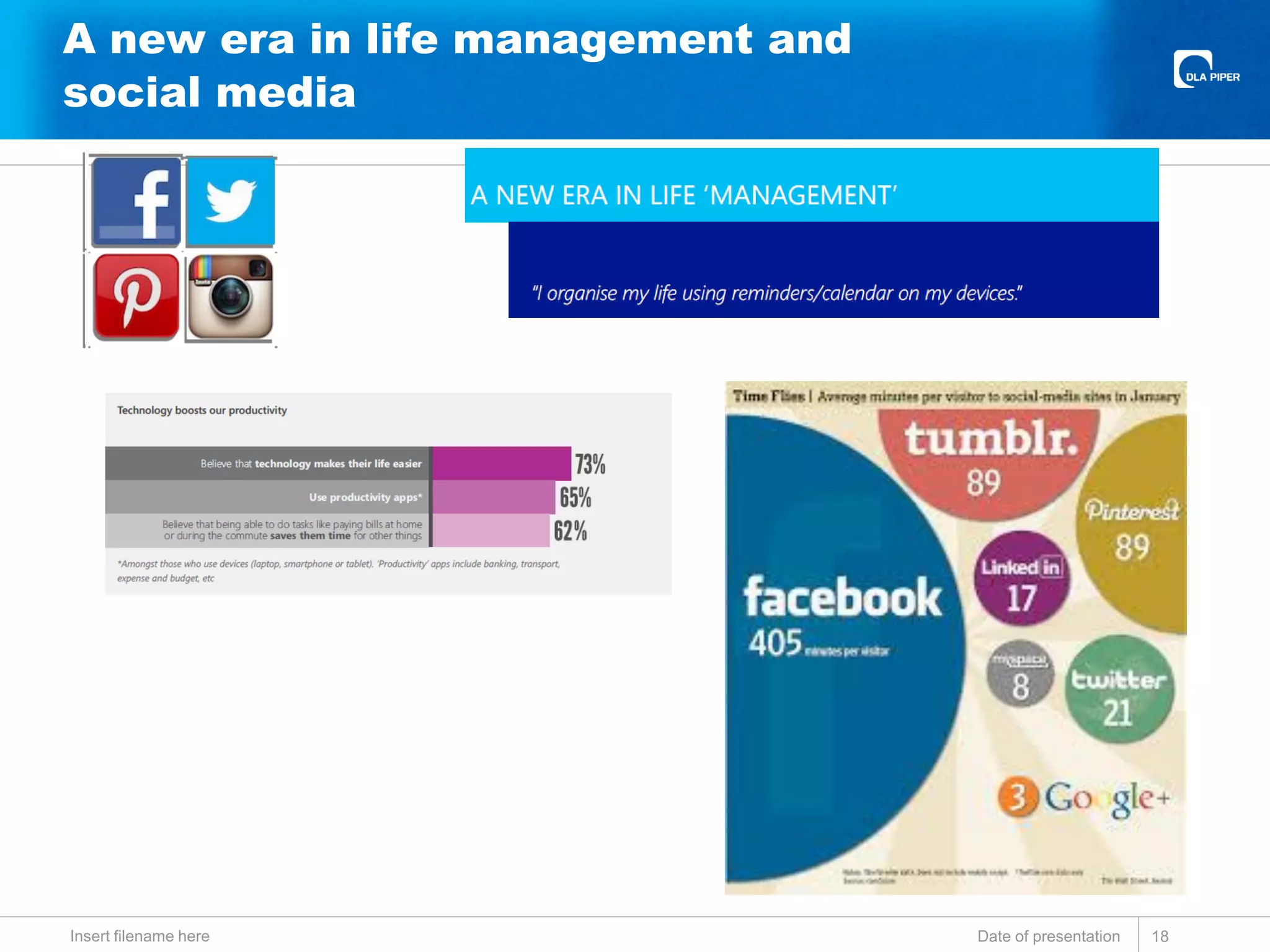 A new era in life management and
social media
Date of presentationInsert filename here 18
 