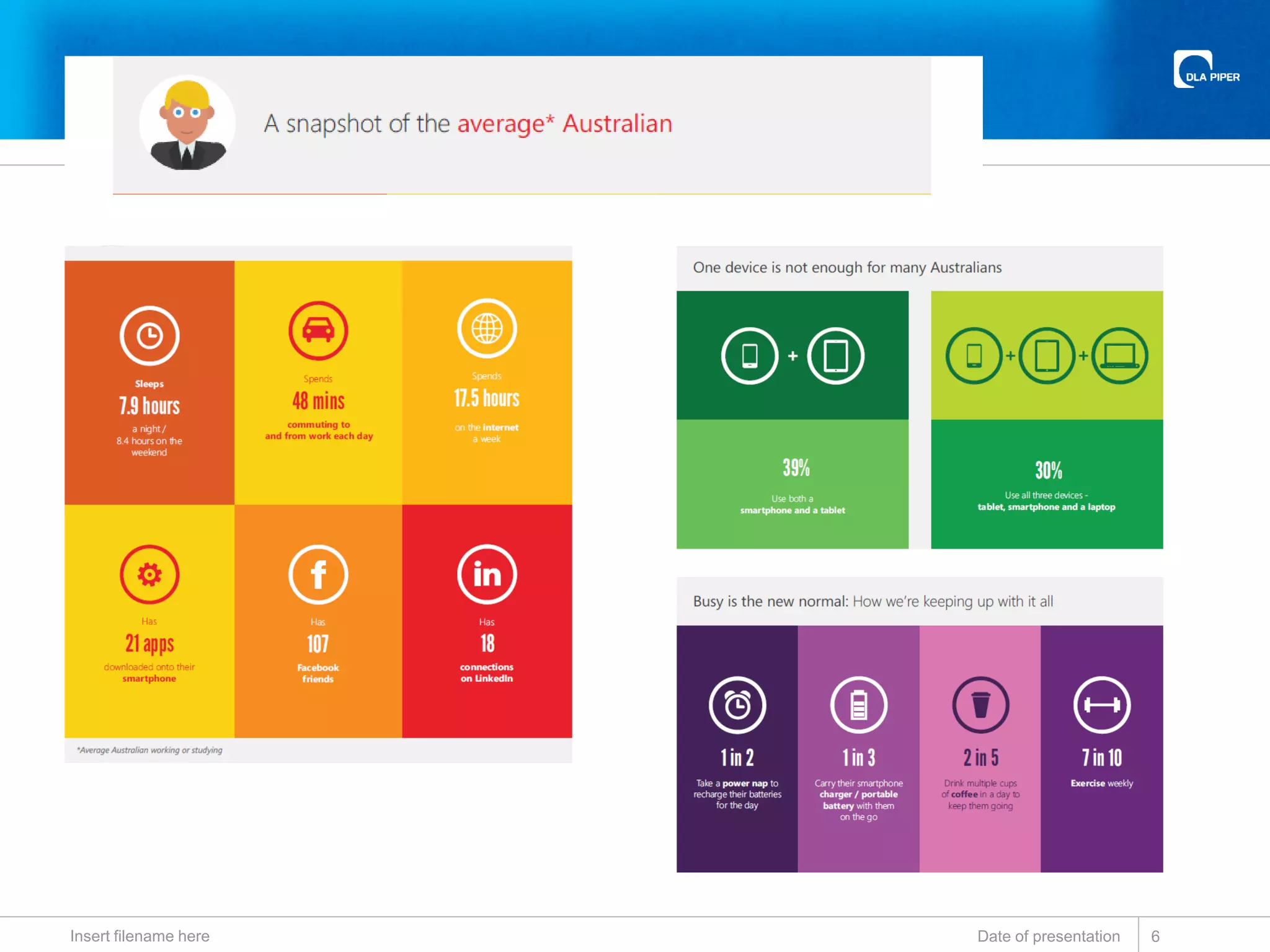 Date of presentationInsert filename here 6
 