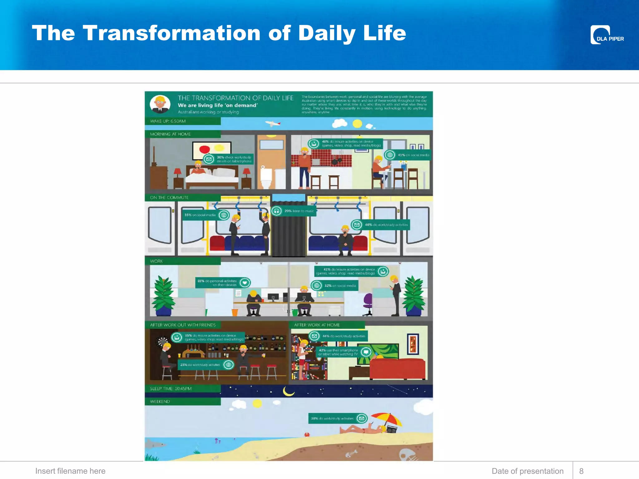 The Transformation of Daily Life
Date of presentationInsert filename here 8
 