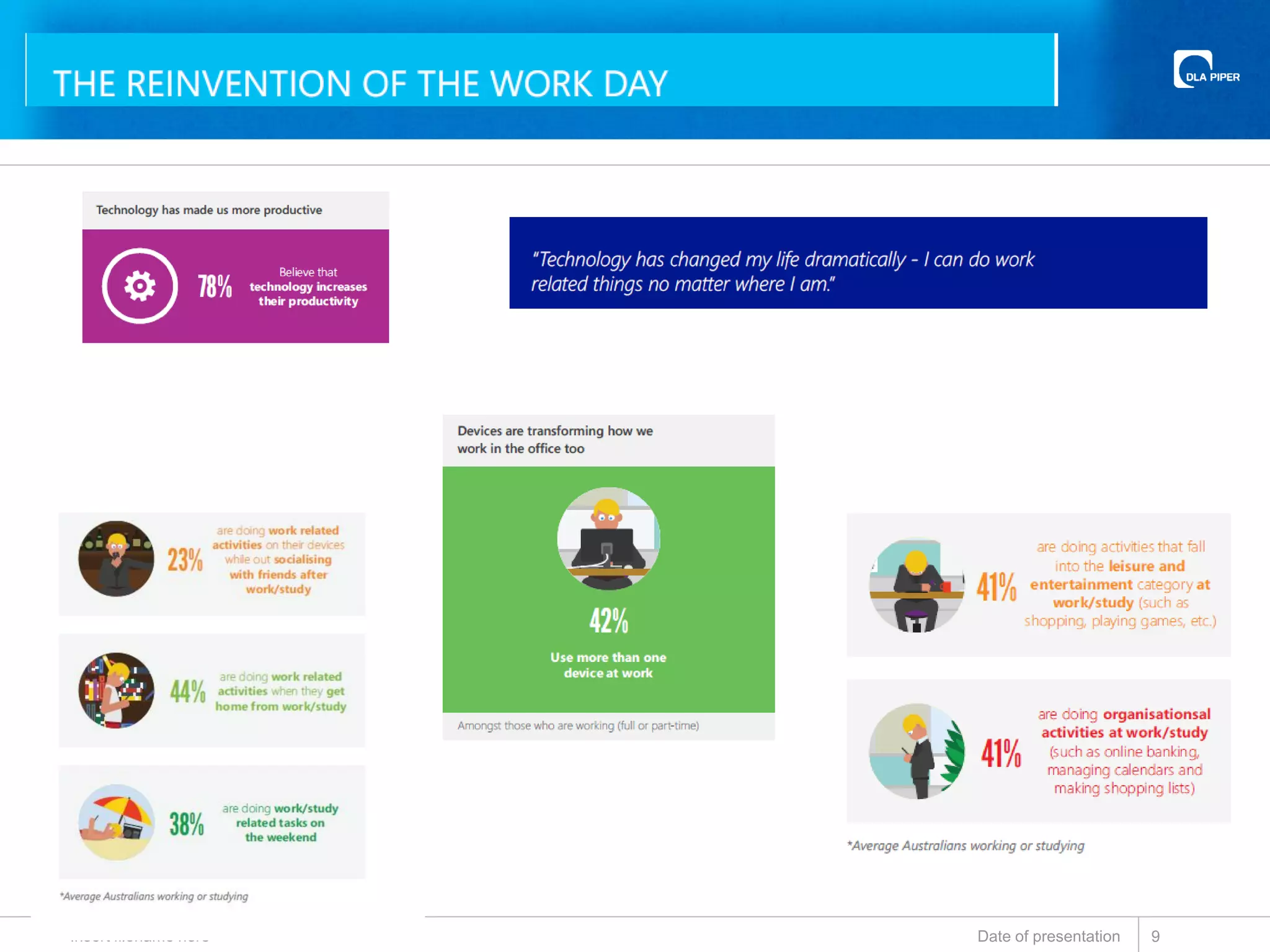 Date of presentationInsert filename here 9
 