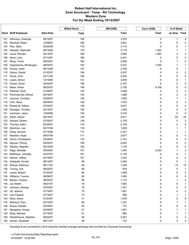 RHT Scorecard PDF rht-scorecard-pdf