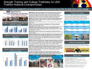 Strength Training with College Triathletes for USA
Triathlon National Championships
Michael J. Litzenberg ACSM CPT, Levi Kane ACSM CPT, John Edward Coumbe-Lilley PhD, CC-AASP, CSCS, CWWS, CWWMP
Figure 1. Comparison of Strength Pre-
and Post- Training
Figures 2. and 3.Speed and Power
Measures
Figure 4. Muscular Endurance Pre-
and Post- Training
Triathlon Parameters
National Championships
Works Cited
105
85
165
65
130
115
95
165
75
140
150
105
150
65
90
185
125
185
115
145
0
50
100
150
200
Subject 1 Subject 2 Subject 3 Subject 4 Subject 5
Weight(lbs.)
Press Pre Press Post Squat Pre Squat Post
0:00
1:12
2:24
3:36
4:48
6:00
7:12
8:24
9:36
10:48
12:00
Subject 1 Subject 2 Subject 3 Subject 4 Subject 5
Time
Figure 2. Comparison of Speed Pre- and Post
Training
Speed Pre Speed Post
0
20
40
60
80
100
120
Subject 1 Subject 2 Subject 3 Subject 4 Subject 5
Height(inches)
Figure 3. Comparison of Power Pre- and Post-
Training
Vertical Jump Pre Vertical Jump Post
0
5
10
15
20
25
Subject 1 Subject 2 Subject 3 Subject 4 Subject 5
Repetitions/3mins
Pre Post
Type Swim Cycle Run
Sprint 750 m 20 km 5 km
Olympic 1.5 km 40 km 10 km
Half
Ironman
1.93 km 90 km 21.09 km
Full Ironman 3.86 km 180 km 42.2 km
A Triathlon is a multiple-stage competition that involves the completion
of three continuous and sequential endurance disciplines. Most
commonly a triathlon consists of swimming, cycling, and running.
Popularity of triathlon competition gained world-wide acceptance with
its introduction to the 2000 Olympic Games in Sydney, Australia.
Five members of the UIC Cycling and Triathlon Club have qualified to
compete in the 2015 USA Triathlon National Championships, Collegiate
Club. Held in Clemson, South Carolina.
Introduction: Since its international debut at the 2000 Olympic Games in Sydney, the
growth in triathlon has reached an all-time high. In 2013 USA Triathlon reported a 5.5%
increase in membership, from 165,698 to 174,787 marking the third highest growth
percentage in the last five years (www.usatriathlon.org.) Triathlons consist of three
consecutive sport disciplines, swimming, cycling and running. Triathletes must be in peak
physical shape in order perform well in these events. Strength training provides the
foundation for power and endurance for a triathlete’s periodized training program.
Objective: The purpose of this project was 1) to implement a strength training program to
prepare college triathletes for the 2015 national collegiate triathlon championships at the
Olympic distance (1.5k swim, 40k bike and 10k run) and 2) test learning gained in the
Kinesiology major in a live setting.
Design: Supervised, group instructed sessions conducted over 8 weeks, 1 time per week
for 90 minutes.
Setting: The project was completed in the Department of Kinesiology and Nutrition,
conducted in the department’s strength and conditioning room. Training took place,
Wednesday night from 5:30pm-7:00pm.
Participants: The characteristics of the subjects was (N=5) healthy adult members of UIC’s
Cycling and Triathlon Club participated in an 8 week, single session sport specific
periodized program. Members were aged 19-26 years; 3 males and 2 females. 4 of the 5
competed in triathlon. Training was supplemented by undocumented swim and run clinics
led by students and coaches.
Interventions: Using high intensity evidence based training modalities including the
following methods: Tabata, power lifting, core strengthening and development and lower leg
resistance training.
Outcome measures: Data was collected using repeated measures evaluating upper body
strength by one repetition maximum (1RM) bench-press and lower limb strength by 1RM
back squat, using ACSM protocol (Williams and Wilkins 2013). Lower limb power was
assessed using Vertical Jump Test, NSCA guidelines (Brown, 2007). A timed (3min.) field
based test of muscle endurance using a weighted back squat. Members completed a
1.5mile run too. Specific measures were taken in the final 3 weeks of the program from
squat and bench press activities.
Results: Using the non-parametric Sight test, results showed improvements in 1-RM bench
press with an average of 8 lbs.SD ±4 lbs., 1-RM back squat with an average increase of 39
lbs. SD ± 12.41 lbs.; increased repetitions of muscle endurance weighted back squat field
test of an average of 2 repetitions, SD ± 2.9 repetitions. Four subjects completed vertical
jump test with an average of -0.25 inches SD ± 0.83 inches. Four subjects participated in
the 1.5 mile run time of an average increase in time of 0.73 sec. SD ± 0.57sec.
Conclusions: The impact of this study included, but was not limited to 1) improvements in
athletic performance suggested by the case findings (see Figures 1 and 4), 2) providing a
service to a campus group provides a benefit to both parties, 3) establishing campus
partnerships, 4) small groups helped supervision, instruction and testing, 5) communicating
effectively in athlete-coach interactions supported by smaller group size, 6) demonstrating
sport specific training competence and 7) improvising implementation when group
members did not attend training.
The authors achieved their objectives for the course requirement and the training
experience was valuable. The limits of this project included a small sample size for
evaluation; inconsistent athlete attendance; duration of study; definition of a training status
survey may have hidden predictable improvement of untrained triathletes and injuries
sustained to participants outside of the training session leading to drop out.
The Club in Action
American College of Sports Medicine (Ed.). (2013). ACSM's health-related physical fitness
assessment manual. Lippincott Williams & Wilkins.
Brown, L. E. (2007). Strength Training: National Strength and Conditioning Association.
Champaign, IL: Human Kinetics.
NSCA-National, S. &. C. A., & Reuter, B. (Eds.). (2012). Developing Endurance. Champaign, IL,
USA: Human Kinetics. Retrieved from http://www.ebrary.com
Emberts, T., Porcari, J., Dobers-Tein, S., Steffen, J., & Foster, C. (2013). Exercise intensity and
energy expenditure of a tabata workout. Journal of Sports Science & Medicine, 12(3), 612-
613.
Nande, P. J., & Vali, S. A. (2010). Fitness Evaluation Tests for Competitive Sports. Mumbai,
IND: Himalaya Publishing House. Retrieved from http://www.ebrary.com
USA Triathlon. (2015). Retrieved Friday March 13 from http://www.usatriathlon.org
Club members prepare for
competition by strength
training in the Department of
Kinesiology and Nutrition’s
strength and conditioning
room.
UIC Triathlon and Cycling
Club Vice President Diego
and Assistant Coach Levi in
the midst of competition.
 