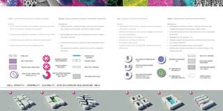 8 9
espaços públicos : praças principais, zonas pedonais e espaços
semi-públicos como entradas, fachadas ou jardins frontais)
alta qualidade das redes de comunicação para peões, ciclistas e
circulação automóvel
infra-estrutura técnica com sistema de rede de distribuição princi-
pal
Incorporação de elementos naturais como árvores e vegetação
decorativa.
Estrutura-designconsistentequegaranteaestabilidadeesuprimentos
•	
•	
•	
•	
public spaces as squares, main pedestrian zones and semi public
spaces as entrances, frontage or front gardens
communication networks for pedestrians, cyclists and motor traffic
technical infrastructure with main distribution network system
natural elements of trees and decorative greenery
Frame - consistent design that ensures supplies and stability
•	
•	
•	
•	
percentage of private spaces = built up area and percentage of
semi-private = courtyard;
building mass limited by human senses according to Jan Gehl hu-
man scale interpretation*
sustainable density of 150 inhabitants / ha
functional use according to urban plan
percentage of green space
intervals connecting the cells with traffic network and technical
infrastructure
Cells - regulation of the growth (development)
•	
•	
•	
•	
•
•
Células - regulamento de crescimento (desenvolvimento)
•	
•	
•
•
•
•	
•
percentagem de espaços privados = área de construção e per-
centagem de espaços semi-privados = pátios, jardins
construção limitada pelo bom senso de acordo com a interpretação
de Jan Gehl *
sustentável de 150 habitantes / ha
utilização e gestão dos recursos de uma forma funcional de acordo
com o plano urbanístico
percentagem de espaços naturais (zonas verdes)
intervalos de conecção das células com a rede de tráfego e infra-
estruturas técnicas
Definição de:Defining: Definição de:Defining:
 