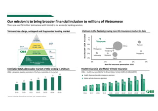 Health Insurance and Motor Vehicle Insurance
US$m – Health insurance CAGR of 15.3% and Motor Vehicle CAGR 8.6% (2016-2025F)
Source: FiinRating, World Bank, AusTrade, PwC, company analysis
16
17
18
19
21
22
23
2019 2020 2021 2022F 2023F 2024F 2025F
432
546
640
753
822
946
1,081
1,210
1,371
1,551
536
595
641
708
733
795
871
937
1,025
1,122
2016 2017 2018 2019 2020 2021F 2022F 2023F 2024F 2025F
Health
Vehicle
Health & personal accident insurance premium
Motor vehicles insurance premium
Our mission is to bring broader financial inclusion to millions of Vietnamese
There are over 50 million Vietnamese with limited to no access to banking services
Vietnam has a large, untapped and fragmented lending market
Estimated total addressable market of title lending in Vietnam
US$b – calculation based on estimation of # of cars, motorbikes in the market
Vietnam is the fastest growing non-life insurance market in Asia
0% 1% 2% 3% 4%
11
%
9%
7%
5%
3%
1%
Vietnam
Philippines Thailand
Indonesia Malaysia
China
Japan
Taiwan
Singapore
Hongkong
Non-life insurance penetration 2020
Non-life
GWP
CAGR
2018-2025
 