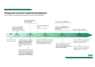 2013 2016 2019 2020
F88 was established
Received the investment
from Mekong Enterprise
Fund III of Mekong Capital
2018
Received the investment
from Granite Oak
Partnered with Payoo payment
gateway and Momo e-wallet to
provide services such as bill
payment, money transfer, top-
up, etc.
F88 signed a partnership with the Post
and Telecommunications Insurance
Corporation (PTI) to sell insurance
F88 issued ~ USD 5.6m local
bonds
Signed cooperation contract with
Mirae Asset Prévoir Life Insurance
Company Limited (MAP Life) to
distribute life insurance products
Signed a strategic partnership
memo to develop financial services
with KB Financial Group
Received more investment from
Mekong Enterprise Fund III and
Granite Oak
Issued local bonds: ~USD 34m
46 branches 124 branches 304 branches
2021
525 branches
Signed offshore loan USD 10m with
notable international lender
12 branches
Received a credit rating of BBB- and
stable outlook from Fiin Ratings
Strong track record of corporate development
Proven execution capability ready to accelerate scale and market penetration
Issued local bonds: ~USD 61m
 
