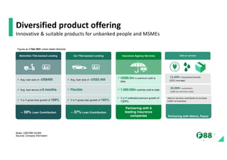 The
imag
e
part
with
relati
onsh
ip ID
rId21
Diversified product offering
Innovative & suitable products for unbanked people and MSMEs
6
Notes: USD/VND 23,000;
Sources: Company Information
Figures as of Dec 2021 unless stated otherwise
ü 1.000.000+ policies sold to date
ü Flexible
ü Avg. loan tenure of 6 months
Motorbike Title-backed Lending Car Title-backed Lending Insurance Agency Services
ü US$9.5m in premium sold to
date
ü Avg. loan size of ~US$5,400
ü Avg. loan size of ~US$450
~ 59% Loan Contribution ~ 37% Loan Contribution
Partnering with 6
leading insurance
companies
ü Y-o-Y collected premium growth of
124%
ü Y-o-Y gross loan growth of 185%
ü Y-o-Y gross loan growth of 109%
30,000+ customers
(add-on services only)
Add-on services
Add-on services contribute to increase
traffic to branches
13,600+ transaction/month
(2021 average)
Partnering with Momo, Payoo
& Lazada
 
