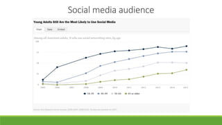 Social media audience
 