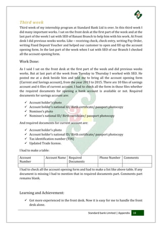 Standard bank Limited | Appendix 18
Third week
Third week of my internship program at Standard Bank Ltd is over. In this third week I
did many important works. I sat on the front desk at the first part of the week and at the
last part of the week I sat with SEO of Banani Branch to help him with his work. At Front
desk I did previous weeks works. Like – receiving check, check entry, writing Pay Order,
writing Fixed Deposit Voucher and helped our customer to open and fill up the account
opening form. In the last part of the week when I sat with SEO of our Branch I checked
all the account opening form.
Work Done:
As I said I sat on the front desk at the first part of the week and did previous weeks
works. But at last part of the week from Tuesday to Thursday I worked with SEO. He
posted me at a desk beside him and told me to bring all the account opening form
(Current and Savings account), from the year 2013 to 2015. There are 10 files of savings
account and 6 files of current account. I had to check all the form in those files whether
the required documents for opening a bank account is available or not. Required
documents for savings account are:
 Account holder’s photo
 Account holder’s national ID/ Birth certificate/ passport photocopy
 Nominee’s photo
 Nominee’s national ID/ Birth certificate/ passport photocopy
And required documents for current account are:
 Account holder’s photo
 Account holder’s national ID/ Birth certificate/ passport photocopy
 Tax identification number (TIN)
 Updated Trade license.
I had to make a table:
Account
Number
Account Name Required
Documents
Phone Number Comments
I had to check all the account opening form and had to make a list like above table. If any
document is missing I had to mention that in required documents part. Comments part
remains blank.
Learning and Achievement:
 Got more experienced in the front desk. Now it is easy for me to handle the front
desk alone.
 