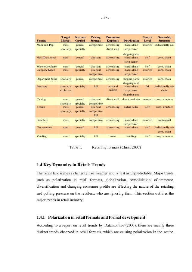 Master thesis retail picture