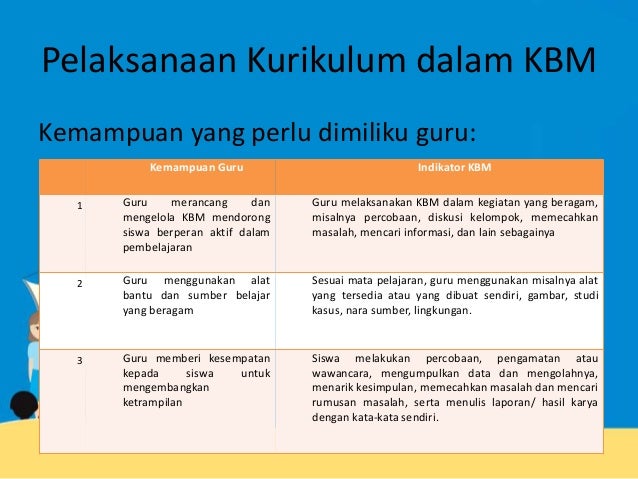 Ppapenentuan Kegiatan Belajar Mengajar Kbm