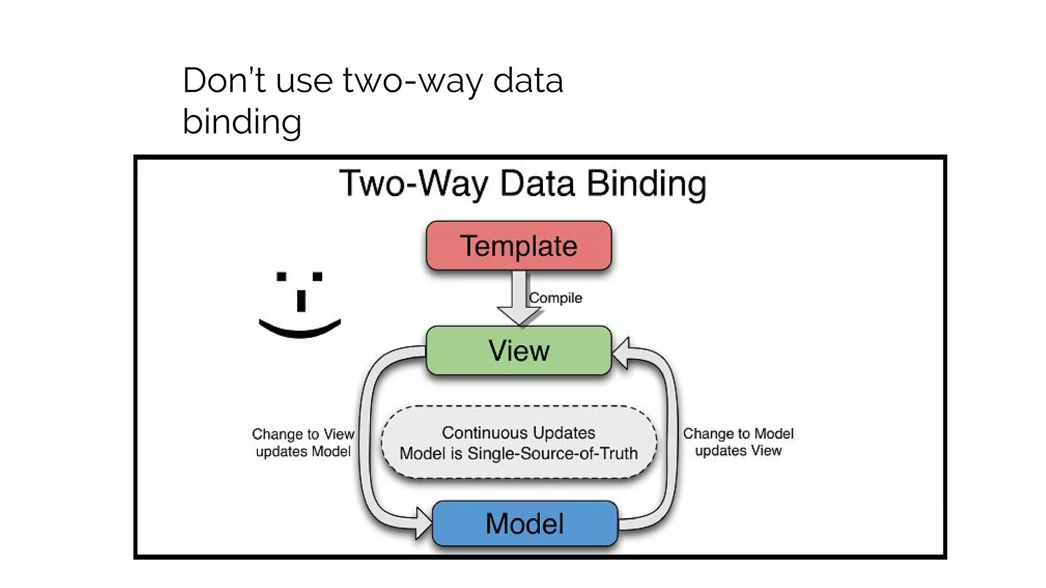 Don’t use two-way data binding 