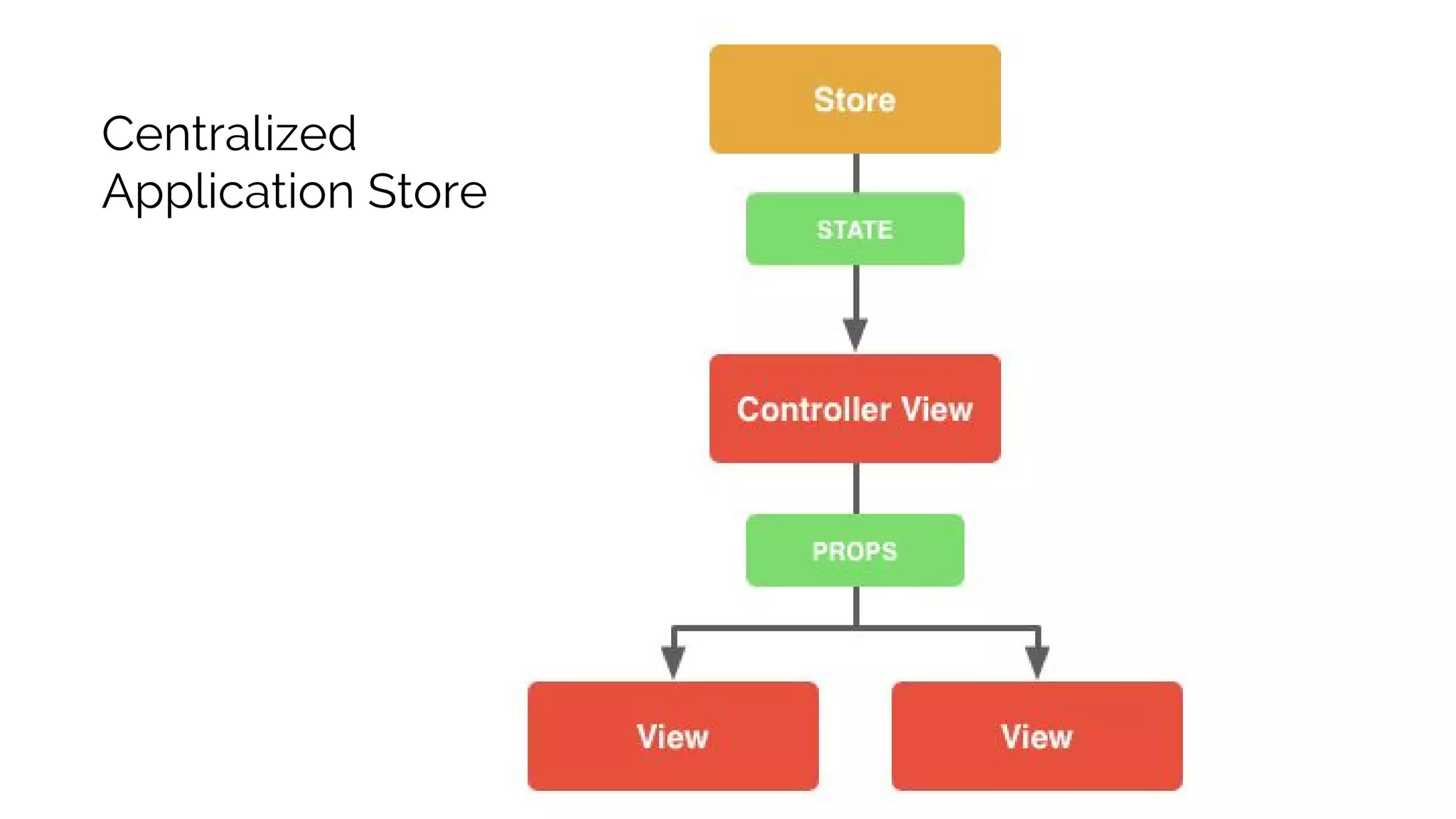 Centralized Application Store 