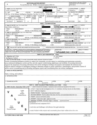 NCO EVALUATION REPORT IFOR OFFICIAL USE ONL y (FOUO)
+ SEE PRIVACY ACT STATEMENT
+For use of this form, see AR 623-3; the proponent agency is DCS, G-1. IN AR623-3.
PART I -ADMINISTRATIVE DATA
a. NAME (Last, First. Middle Initial) Ib. SSN c. RANK d. DATE OF RANK Ie. PMOSC
TATE, GABRlEL P. SSG ( ) 20090211 35F30
f.1. UNIT ORG. STATION ZIP CODE OR APO, MAJOR COMMAND f.2. STATUS CODE g. REASON FOR SUBMISSION
MI Det 41 Sth Military Intelligence Battalion, Carville, LA 70721 139th RSG 02 !Annual
h. PERIOD COVERED i. RATED j. NON- k.NO.OF I. RATED NCO'S EMAIL ADDRESS m. UIC n. CMD o. PSB
FROM THRU
MONTHS RATED ENCL (gov or .mil} CODE CODE
CODES
YEAR MONTH DAY YEAR MONTH DAY
20100427 20101031 6 gabricl.tatc@us.army.mil WYT3BO NG 22
PART II - AUTHENTICATION
a. NAME OF RATER (Last. First, Midd/elnit1al)
ISSN ISIGNATURE IDATE (YYYYMMDD)
MAYERS, JOSHUA I. MAYBRS.IOSHIJANBS.lll89IH$ 20101201
RANK PMOSCIBRANCH ORGANIZATION DUTY ASSIGNMENT IRATER'S AKO EMAIL ADDRESS (gov. or .mil)
SFC 35L4L MI Det, 41 Sth Military Intelligence SR CI AGENT josh.mayers(li)us.army.mil
b. NAME OF SENIOR RATER (Last. First, Middle Initial)
ISSN
ALLEN, BRYANT.
ISIGNATURE IDATE (YYYYMMDD)
ALI..m(.BRYA11f.'IllOMAS.m6127$ 20I01201
RANK PMOSC/BRANCH ORGANIZATION DUTY ASSIGNMENT ISENIOR RATER s AKO EMAIL ADDRESS (.gov or mil)
SFC 35F MI Det, 41 Sth Military Intelligence DETSGT bryan.allen@us.army.mil
c. NAME OF REVIEWER (Last. First. Middle Initial )
ISSN ISIGNATURE IDATE (YYYYMMDD)
PIPER, THELMA R. l'll'Jll.:rnm.MAKOCm!LLB.12444270. 20Io1201
RANK PMOSC/BRANCH ORGANIZATION DUTY ASSIGNMENT IREVIEWER'S AKO EMAIL ADDRESS (gov. or mil}
CPT 35D/MI MI Det, 41 Sth Military Intelligence CDR thelma.piper@us.army.mil
d. ~CONCUR WITH RATER AND SENIOR RATER EVALUATIONS [ ] NONCONCUR WITH RATER AND/OR SENIOR RATER EVAL (See attached comments)
e. RATED NCO: I understand my signature does not constitute agreement or disagreement with the evaluations of SIGNATURE DATE (YYYYMMOD)
~~cj:f;~;i~~1r
1
~;~~ty ~~~~~~~'fg~~~~emth;
1
&,~~~~i~~~:~!h1~t~~111,~i~~stJ:~~taa~
0
ct~~19
1
hil:eF~r9
TATE.GABRIEL.PAUL.112033850entries in Part !Ve are correct I have seen the completed report I am aware of the appeals process of AR 62~3. 20101201
PART Ill - DUTY DESCRIPTION (Rater)
a. PRINCIPAL DUTY TITLE Ib. DUTY MOSC
Intelligenee Analyst 35F30
c. DAILY DUTIES AND SCOPE (To include, as appropriate, people, eqwpment. facilities and dollars)
Assists in preparing intelligence produets to support the commander; provide support in establishing and maintaining systematic,
cross-referenced intelligence records and files; provide support in determining significance and reliability of incoming information;
supports the integration of incoming information with current intelligence holdings and prepares and maintains the situation map;
supports analysis evaluation ofintelligence holdings to determine changes in enemy capabilities, vulnerabilities, and probable courses of
action; assists in assembling and proofreading intelligence reports and consolidating them into military intelligence.
d. AREAS OF SPECIAL EMPHASIS
Safety, training, and readiness
e. APPOINTED DUTIES
f. COUNSELING DATES INITIAL ILATER ILATER LATER
20100727
PART IV· ARMY VALUES/ATTRIBUTES/SKILLS/ACTIONS (Rater)
a. ARMY VALUES. Check either "YES" or "NO" (Bullet Comments are mandatory Substantive buffet comments are required for 'NO' entries)
=mLOYALTY: Bears !rue faith and allegiance to the S. Constitution, the Army, !he unit, and other Soldiers.
v
Loyalty DUTY: Fulfills their obligations.
Duty '
Respect
RESPECT!EOIEEO: Treats people as they should be treated.
mA Selfless-Service 4. SELFLESS-SERVICE: Puts the vvelfare of !he nation, the Army, and subordinates before their own.
5. HONOR: Lives up to all the Army values.
L 6. INTEGRITY: Does what is right - legally and morally.
7. PERSONAL COURAGE: Faces fear, danger, or adversity (physical and moral) IX
u ou11et commem:s
o professional and competent NCO
Honor
E o motivates and challenges subordinates through leadershipIntegrity
Personal Courage
s 0 Soldiers witha and " v their his
DA FORM 2166-8, MAR 2006 PREVIOUS EDITIONS ARE OBSOLETE.
 