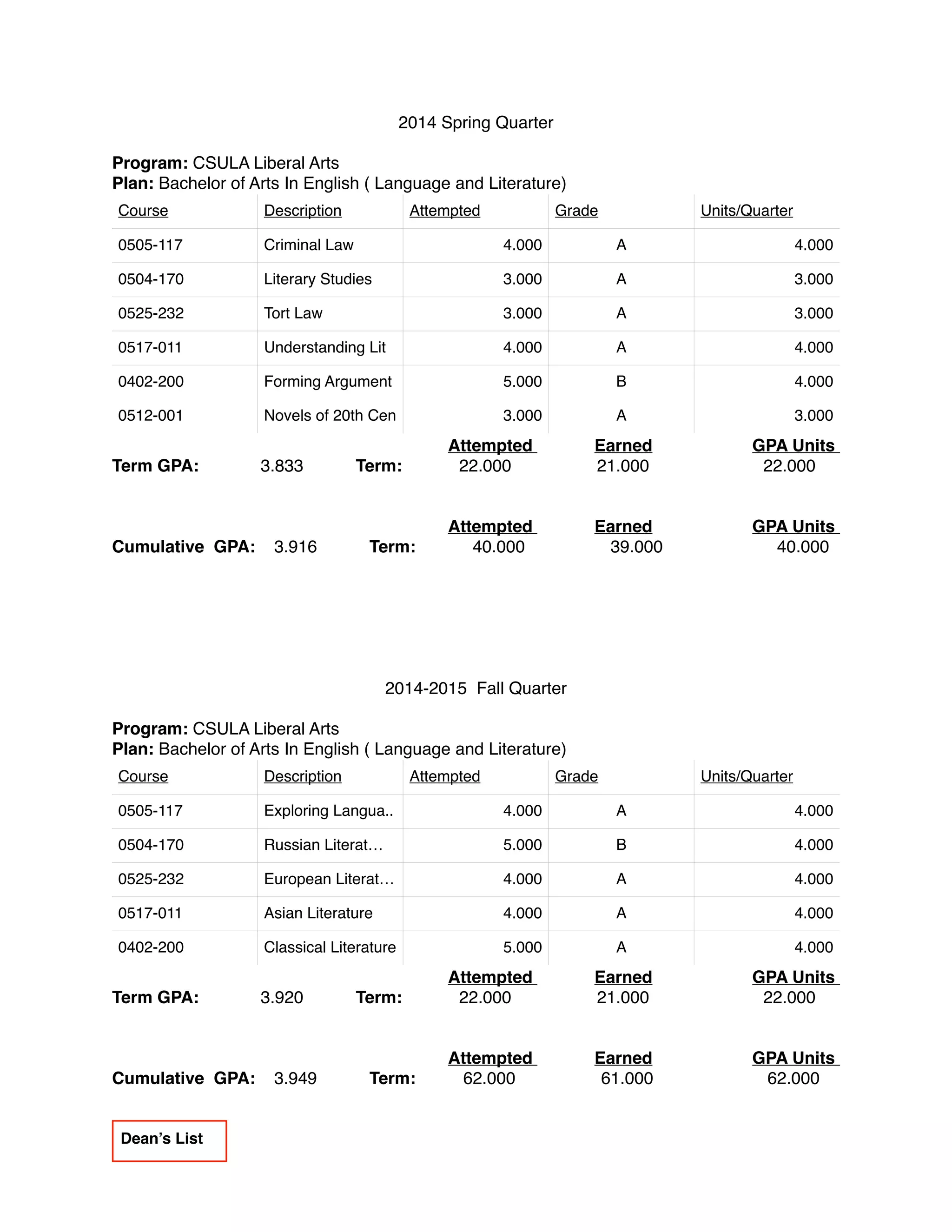 Tatevik S Tonapetyan CSULA | PDF