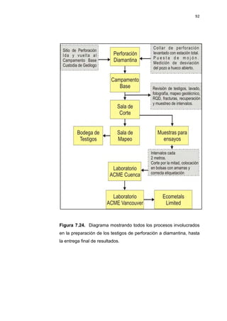 92
Figura 7.24. Diagrama mostrando todos los procesos involucrados
en la preparación de los testigos de perforación a diamantina, hasta
la entrega final de resultados.
 