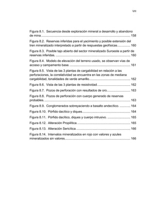 VIII
Figura 8.1. Secuencia desde exploración mineral a desarrollo y abandono
de mina...................................................................................................... 158
Figura 8.2. Reservas inferidas para el yacimiento y posible extensión del
tren mineralizado interpretado a partir de respuestas geofísicas............... 160
Figura 8.3. Posible tajo abierto del sector mineralizado Suroeste a partir de
reservas inferidas. ..................................................................................... 160
Figura 8.4. Modelo de elevación del terreno usado, se observan vías de
acceso y campamento base. ..................................................................... 161
Figura 8.5. Vista de las 3 plantas de cargabilidad en relación a las
perforaciones, la correlatividad se encuentra en las zonas de mediana
cargabilidad, tonalidades de verde amarillo............................................... 162
Figura 8.6. Vista de las 3 plantas de resistividad...................................... 162
Figura 8.7. Pozos de perforación con resultados de oro........................... 163
Figura 8.8. Pozos de perforación con cuerpo generado de reservas
probables................................................................................................... 163
Figura 8.9. Conglomerados sobreyaciendo a basalto andecítico. ............ 164
Figura 8.10. Pórfido dacítico y diques....................................................... 164
Figura 8.11. Pórfido dacítico, diques y cuerpo intrusivo. .......................... 165
Figura 8.12. Alteración Propilítica. ............................................................ 165
Figura 8.13. Alteración Sericítica. ............................................................. 166
Figura 8.14. Intervalos mineralizados en rojo con valores y azules
mineralizados sin valores........................................................................... 166
 