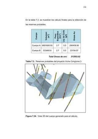 156
En la tabla 7.3. se muestran los cálculo finales para la obtención de
las reservas probables.
Tabla 7.3. Reservas probables del proyecto Viche Congüime 3.
Figura 7.34. Vista 3D del cuerpo generado para el cálculo.
Cuerpo
Volumen
(m3
)
Peso
Específico
(t/m3
)
LeydeCorte
(g/t)
OnzasAu
Cuerpo A 6691600.93 2.7 0.5 290438.95
Cuerpo B 533460.8 2.7 0.5 23154.07
Total Onzas de oro: 313593.02
 